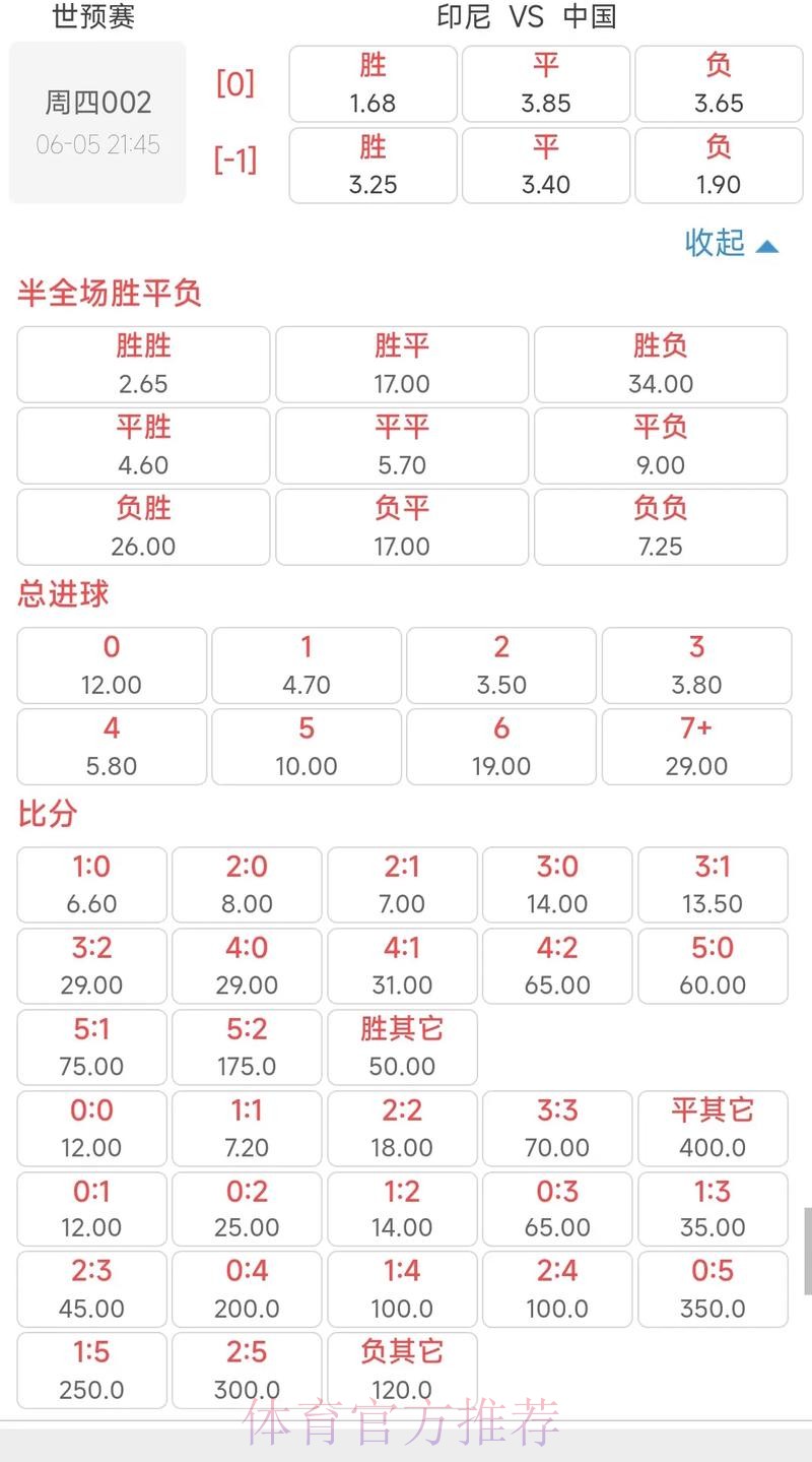 世界杯下注指南:精准把握赛前赔率变化趋势