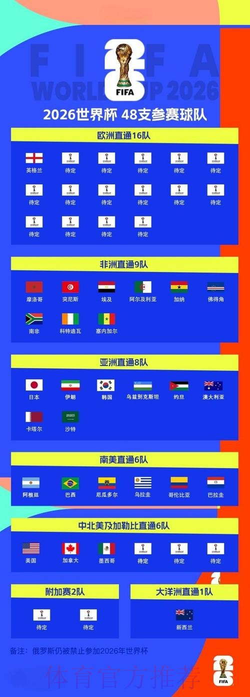 2026世界杯外围推荐 2026世界杯外围推荐
